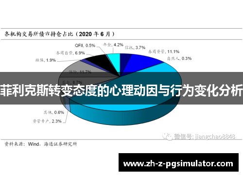 菲利克斯转变态度的心理动因与行为变化分析