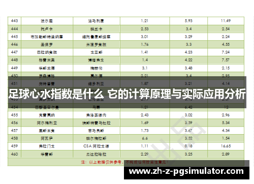 足球心水指数是什么 它的计算原理与实际应用分析 足球心水指数是什么 它的计算原理与实际应用分析