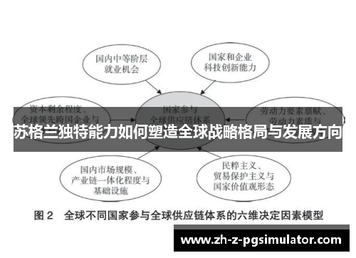 苏格兰独特能力如何塑造全球战略格局与发展方向