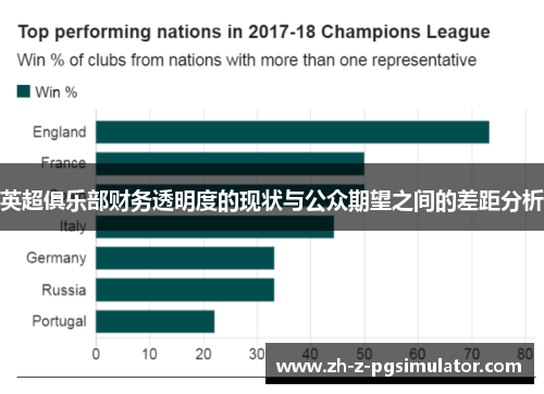 英超俱乐部财务透明度的现状与公众期望之间的差距分析