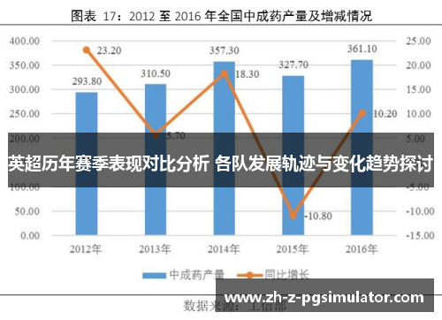 英超历年赛季表现对比分析 各队发展轨迹与变化趋势探讨