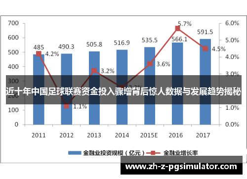 近十年中国足球联赛资金投入骤增背后惊人数据与发展趋势揭秘