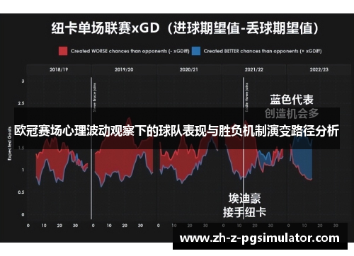 欧冠赛场心理波动观察下的球队表现与胜负机制演变路径分析