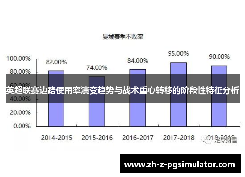 英超联赛边路使用率演变趋势与战术重心转移的阶段性特征分析 英超联赛边路使用率演变趋势与战术重心转移的阶段性特征分析