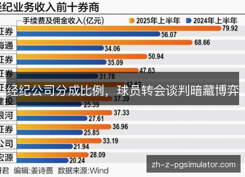 经纪公司分成比例，球员转会谈判暗藏博弈